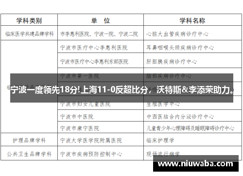 宁波一度领先18分!上海11-0反超比分，沃特斯&李添荣助力。